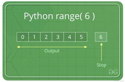 rapbge|Python range() 函数 .